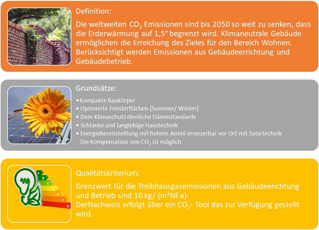 Klimaneutralität