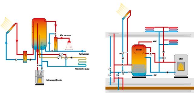 Skizze Energiekonzept